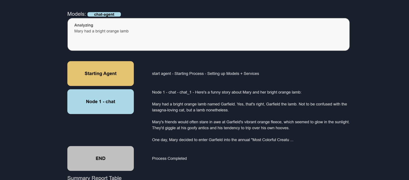 Visual Builder left panel and options